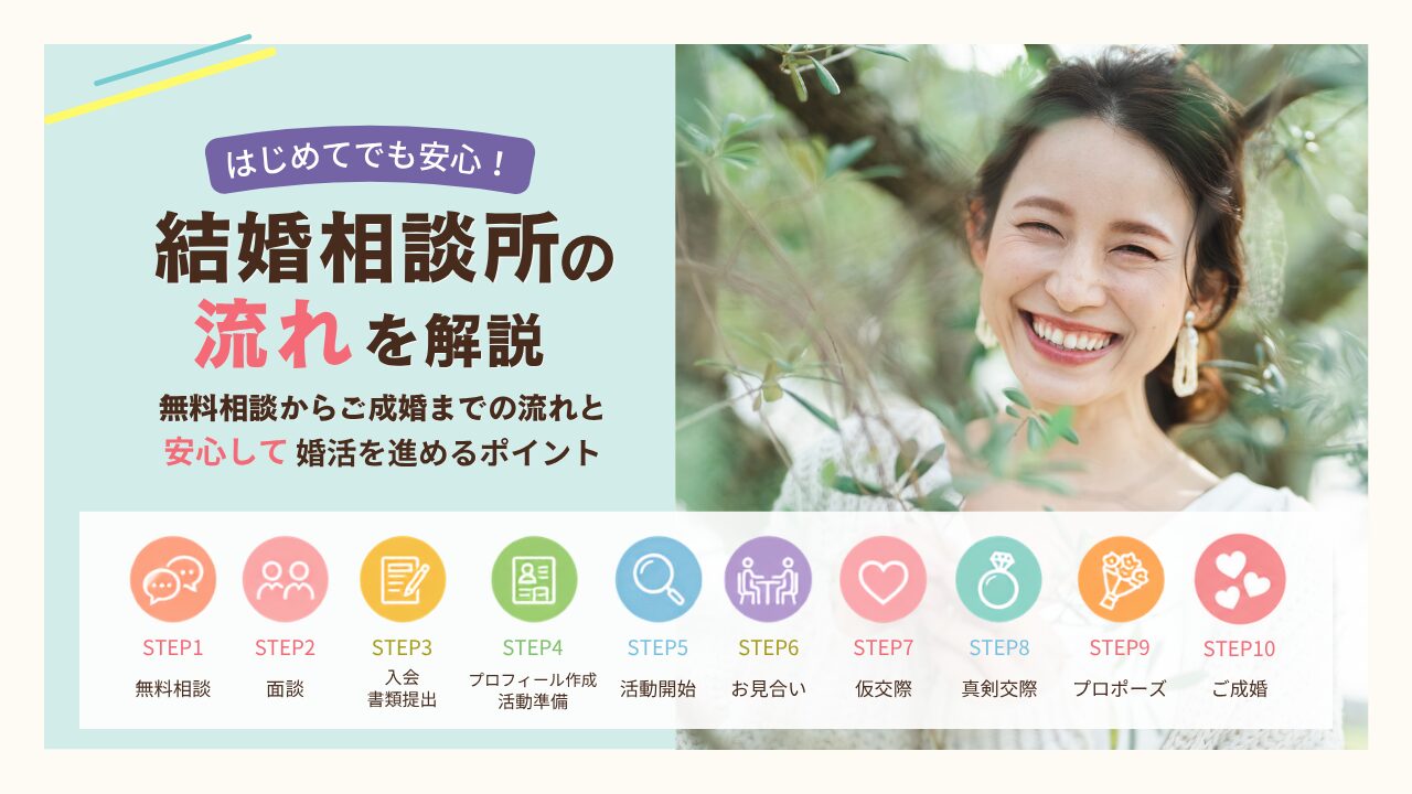 結婚相談所の流れを解説。無料相談からご成婚までの流れと、安心して婚活を進めるポイントを紹介するアイキャッチ画像